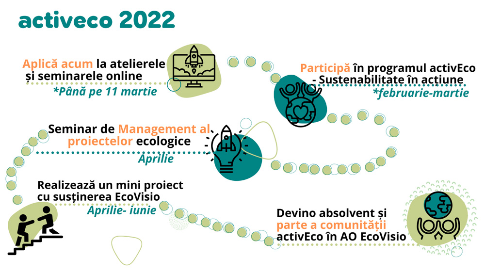 activeco 2022 web